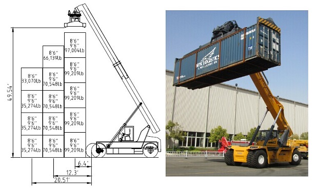 XCS45U Front-handling Crane